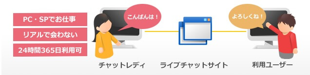 ライブチャットのイメージ