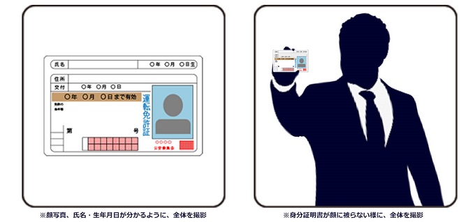 身分証明書・ニコイチ写真撮影イメージ