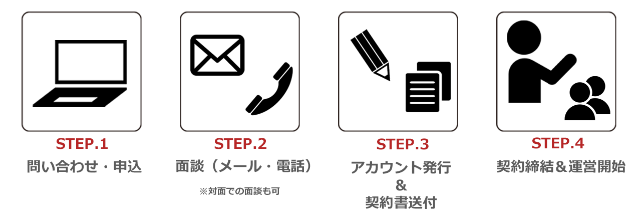 ライブチャット代理店の契約の流れ説明