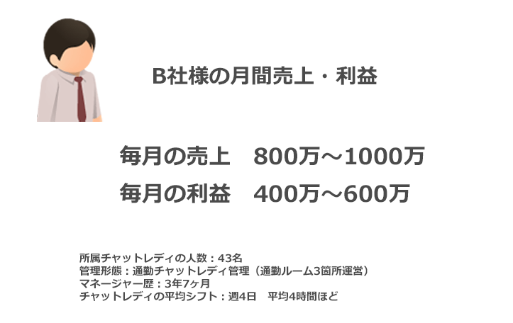 ライブチャット代理店B社の売上